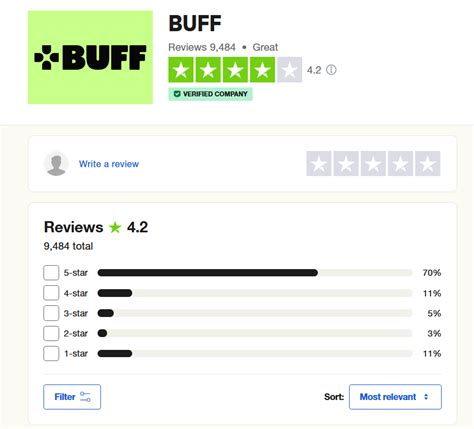 buff trustpilot|is buff a scam.